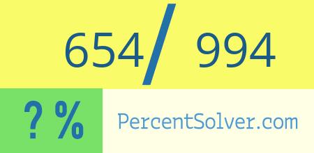 What is 654 out of 994 as a percentage ? 654 out of 994 as a percent