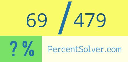 What is 69 out of 479 as a percentage ? 69 out of 479 as a percent