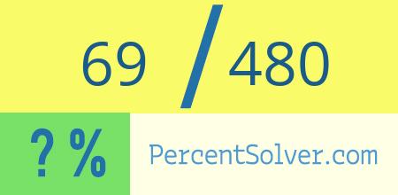 What is 69 out of 480 as a percentage ? 69 out of 480 as a percent