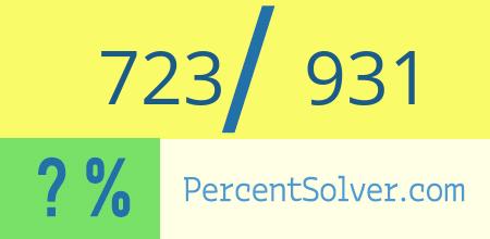 What is 723 out of 931 as a percentage ? 723 out of 931 as a percent