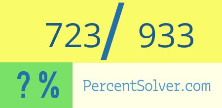 What is 723 out of 933 as a percentage ? 723 out of 933 as a percent