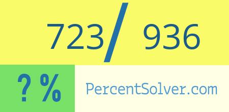 What is 723 out of 936 as a percentage ? 723 out of 936 as a percent