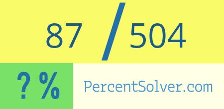 What is 87 out of 504 as a percentage ? 87 out of 504 as a percent
