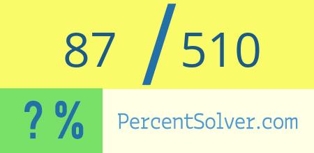 What is 87 out of 510 as a percentage ? 87 out of 510 as a percent