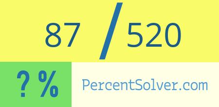 What is 87 out of 520 as a percentage ? 87 out of 520 as a percent