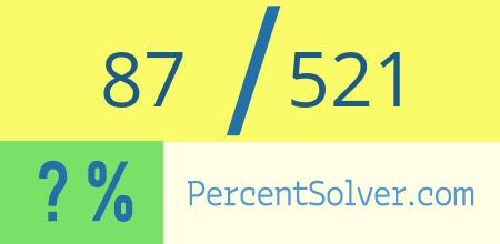 What is 87 out of 521 as a percentage ? 87 out of 521 as a percent