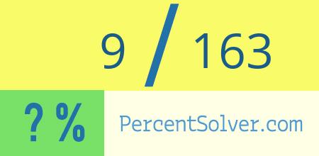 What is 9 out of 163 as a percentage ? 9 out of 163 as a percent