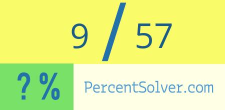 What is 9 out of 57 as a percentage ? 9 out of 57 as a percent