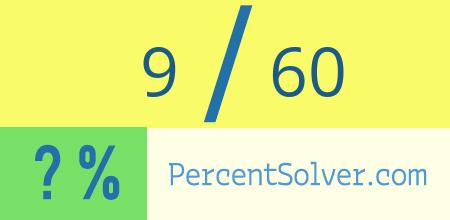 What is 9 out of 60 as a percentage ? 9 out of 60 as a percent
