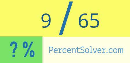 What is 9 out of 65 as a percentage ? 9 out of 65 as a percent